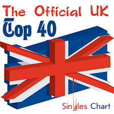 The Official Uk Top 40 Freshremix