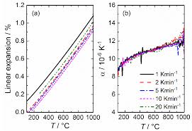 Class ii groups e, f, g responds accurately and positively to fire threats. Crystals Free Full Text Thermal And Chemical Expansion In Proton Ceramic Electrolytes And Compatible Electrodes Html