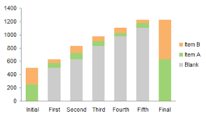 Excel Waterfall Charts Bridge Charts Peltier Tech Blog