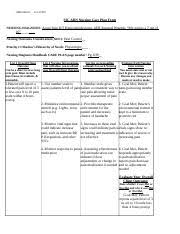 Patient performing some adls with physical assistance and verbal cues, continue goal. Blank Nursing Care Plan Rev 113017 1 Rtf Cbrv061615 Sic Adn Nursing Care Plan Form Nursing Diagnosis Nursing Outcomes Classification Noc Priority Course Hero