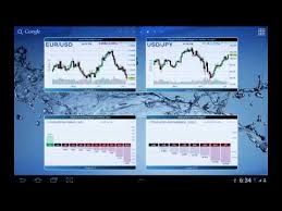 Forex Chart Widget Youtube