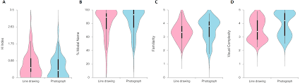 Maybe you would like to learn more about one of these? Examining The Influence Of Picture Format On Children S Naming Responses Peerj