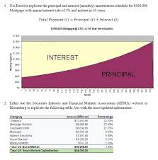 Solved 1 Use Excel To Replicate The Principal And Intere