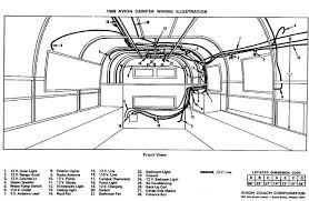 A wiring diagram generally offers information concerning the family member placement as well as plan of tools and also terminals on the gadgets, to assist in building or servicing the gadget. Retro Campers Trailer Wiring Diagram Remodeled Campers