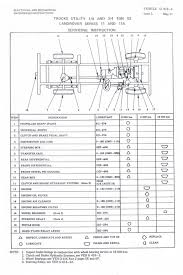 Wiring diagram, 2.25l petrol model, series iia, positive earth Australian Military Land Rover Series 2a Parts Remlr
