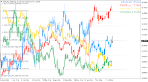 chart overlay metatrader mt4 mt5 indicator