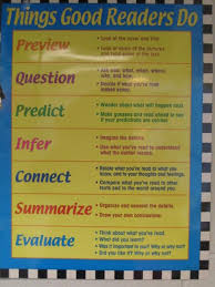 Reading Strategies Things Good Readers Do Reading Posters
