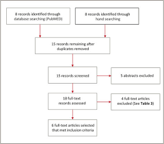 Biomodification (noun) the process of modifying a biological organism using either genetic or mechanical means. Efficacy Of Root Surface Biomodification In Root Coverage A Systematic Review Jcda