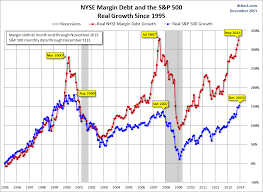 Margin Debt Near Real All Time High Stock Market Advantage
