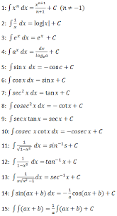 Our study of calculus begins with an understanding of the expression lim x a fx(), where a is a real number (in short, a ) and f is a function. Differential Calculus Equations Pdf