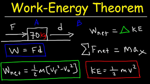 Work Energy Theorem Kinetic Energy Work Force Displacement Acceleration Kinematics Physics Youtube