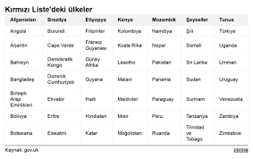 Gelişlerde 10 gün otelde karantina zorunluluğu uygulanan kırmızı listeye aldı. Son Dakika Ingiltere Turkiye Yi Kirmizi Listeden Cikardi Mi Haberler Dunya Haberleri