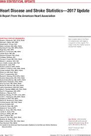 Heart Disease And Stroke Statistics 2017 Update A Report