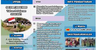 Kita memasukkan sebuah campuran dari template ppt sekolah di envato market yang dibuat secara khusus untuk tujuan akademik, dan juga gunakan template ppt akademik dan multifungsi untuk mengajar. Download Brosur Ppdb 2020 2021 Bisa Diedit Sesuai Kebutuhan Info Pendidikan Terbaru