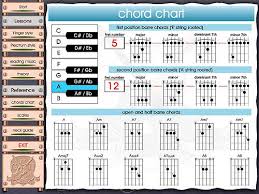 Learn To Play The Guitar Gch Guitar Academy Guitar Course