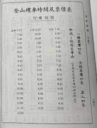 他的票是磁卡感應來回票，千萬不要弄丟，下山跟上去凌霄閣摩天台428都會用到。 入場之後，這裡有一小段的山頂纜車歷史珍藏館， 展出從以前第一代山頂纜車道現在的演變， 有當時搭纜車的貴族、售票員、古早的票券之類的展覽品， 像底. å±±é ‚çºœè»Šç¥¨åƒ¹