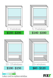 The average cost of double glazing for upvc casement windows is between £500 to 1,230 depending on size and how many are being replaced in the property. 2021 Replacement Windows Cost Cost To Replace Windows