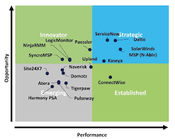 What is prenormal kg/rmm state and how it affects custom flashing? Datto Recognized As A Market Leader In Providing Best Rmm And Psa Solutions For Msps Business Wire