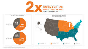 Multiple sclerosis (ms), also known as encephalomyelitis disseminata, is a demyelinating disease in which the insulating covers of nerve cells in the brain and spinal cord are damaged. Who Gets Ms National Multiple Sclerosis Society