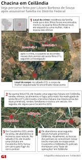 Polícia brasileira abate assassino em série que estava em fuga há 20 dias. Ele E O Chamado Satanista Diz Policia Sobre Lazaro Barbosa De Sousa Suspeito De Chacina No Df Distrito Federal G1