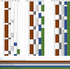 Education degrees, courses structure, learning courses. Osrs Range Calc Ranged Max Hit Calculator