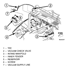 Interestingly the 3.0l diesel engine never was intended for chrysler or fiat products but the gm european the 2014 grand cherokees powertrain control module (pcm) monitors operating conditions since the last service reset, the engine oil. 1998 Jeep Wrangler Vacuum Line Diagram Wiring Diagram Calm Suspension B Calm Suspension B Casatecla It