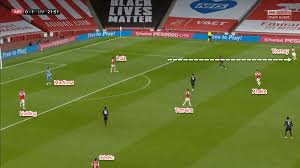 From there, liverpool put the boots to the gunners. Premier League 2019 20 Arsenal Vs Liverpool Tactical Analysis