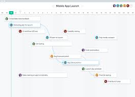 We did not find results for: Projektplanungs Software Tool Zur Planung Und Koordination Asana