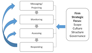Lc marketing provides brand development by bringing you an experienced team specializing in the food industry. Social Media Marketing Management An Application To Small Restaurants In The Us Emerald Insight