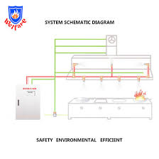 China One Cylinder Automatic Kitchen Fire Suppression System China Fire Suppression System Fire Suppression