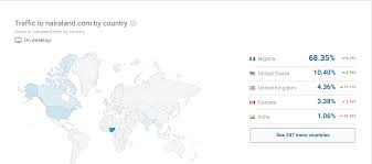 Apart from chatting and interactions, friendlite also enables singles to share photos, create videos, create events, and do much more. How To Advertise On Nairaland Youmaximize Youmaximize