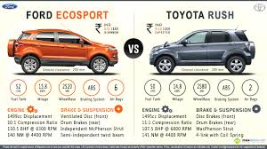 Find out more about our latest sedans, suv, mpv, 4x4 and other car models. Ford Ecosport 1 5 Vs Toyota Rush 1 5
