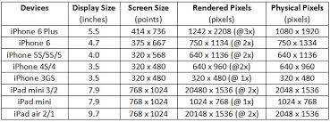 quick reference for iphone ipad screen resolutions