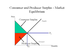 Consumer surplus is based on the economic theory of marginal utility, which is the additional satisfaction a consumer gains from one more unit of a good or service. Welfare Analysis Consumer Surplus Producer Surplus Welfare Analysis