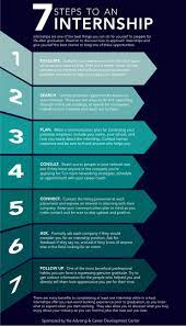7 Steps To An Internship Internship Step Life