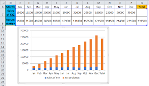 waterfall chart in excel examples how to create