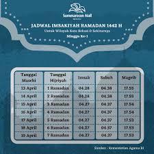 Apr 08, 2021 · berikut jadwal imsakiyah dan buka puasa ramadhan 2021 untuk wilayah bekasi selama 30 hari dimulai pada 1 ramadhan 1442 h. Summareconmallbekasi On Twitter Yuhuu Ini Dia Jadwal Imsakiyah Dan Buka Puasa Ramadan 1442 H Untuk Kota Bekasi Sekitarnya Wajib Save Like Share Ya Ramadan Https T Co Nsad1lm52l