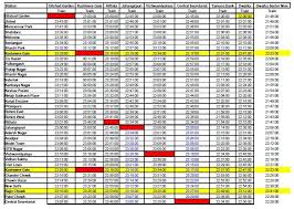 Hyderabad Metro Fare Chart Hyderabad Metro Rail