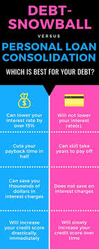 Search a wide range of information from across the web with smartsearchresults.com. How To Pay Off Your Credit Card Debt Quickly With A Personal Loan Debt Payoff Personal Loans Budget Binder Free