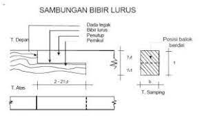 We did not find results for: Pelajar Macam Macam Sambungan Kayu