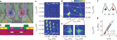 This bag is too small. Fast Two Qubit Logic With Holes In Germanium Nature