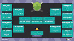 By workman calendars and stanley newman. Chess Com Puzzle Week 2021 All The Information Chess Com