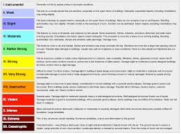 How Is The Intensity Of An Earthquake Measured Socratic