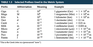 chapter 1 section 4