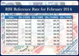India Currency Rupee Exchange Rate Against Usdollar Greatbritishpound Euro Japaneseyen Indiaforex Indiarupeeexchangera Exchange Rate Central Bank Rupees