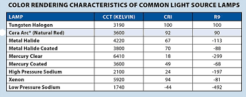 led lighting facts card chroma therapy light