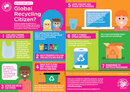 How To Be A Global Recycling Citizen - Global Recycling Day