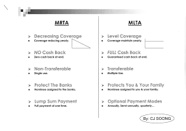 You'll be required to pay for mortgage reducing term assurance (mrta), by the bank as part of your loan arrangement. Mrta Mlta Which Is Your Preference Propsocial