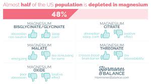 Which Form Of Magnesium Is Right For You Hormonesbalance Com