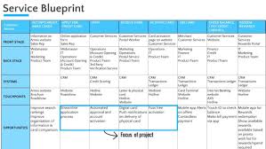 How long will building my credit take? Cutting Down The Credit Card Application Process To The Time It Takes To Finish A Meal By Emily Ong Medium